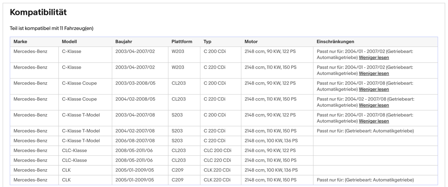 Ruß - Partikelfilter für Mercedes C - Klasse/CLC/CLK, 2.1, Euro 4 - KatDoc