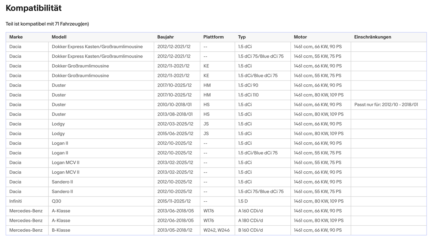 Ruß-Partikelfilter für Dacia, Fiat, Mercedes, Nissan, Renault, Infiniti,Euro 6
