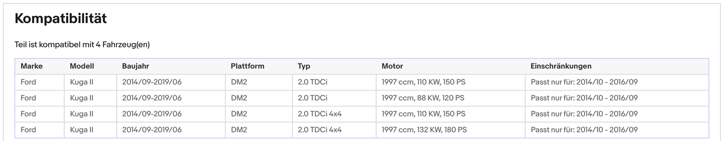 Ruß-Partikelfilter für Ford Kuga, 2.0 TDCi, 4x4, Euro 6