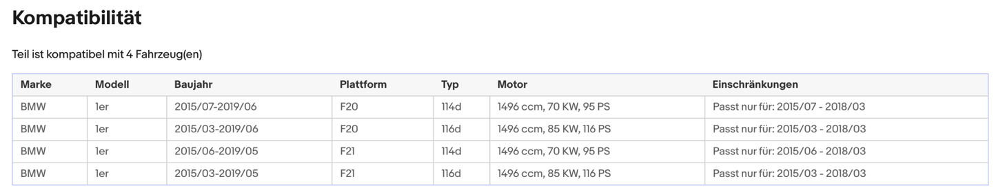 Ruß-Partikelfilter für BMW 1er(F20/21),114d/116d, 1.5,70/85kW,Silizium, Euro 6