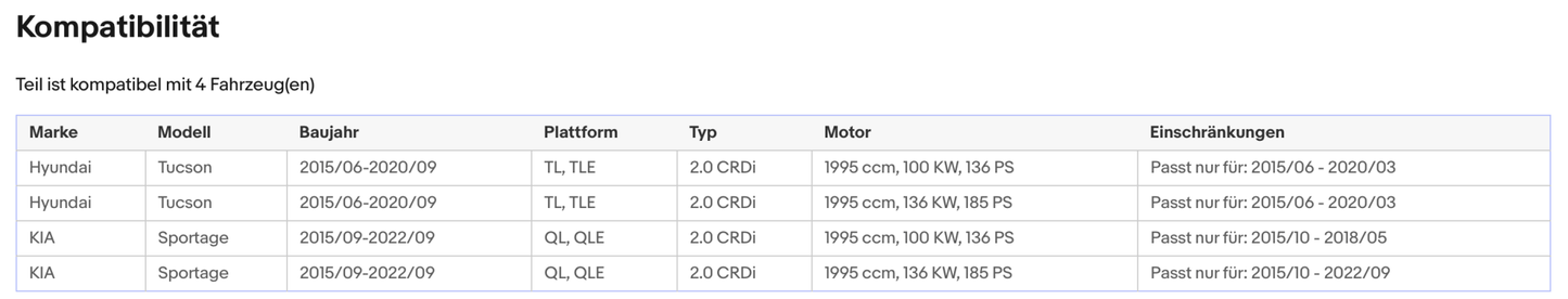 Ruß-Partikelfilter für Hyundai Tucson 2.0 CRDI, 100/136kW, Silizium, Euro 6