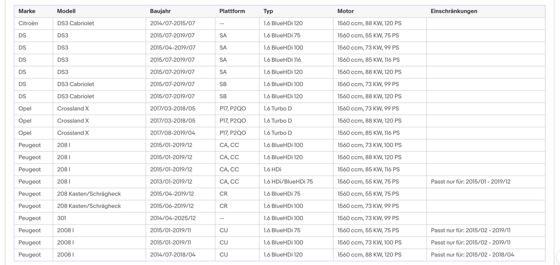 Ruß - Partikelfilter für Citroen, Opel, Peugeot, DS, Silizium, Euro 6 - KatDoc