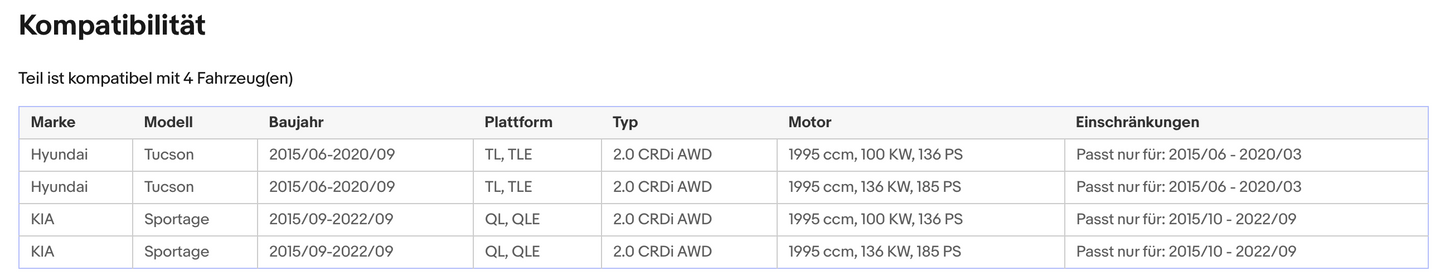 Ruß-Partikelfilter Hyundai Tucson,Kia Sorento/Sportage,2.0/2.2,Silizium,Euro 6