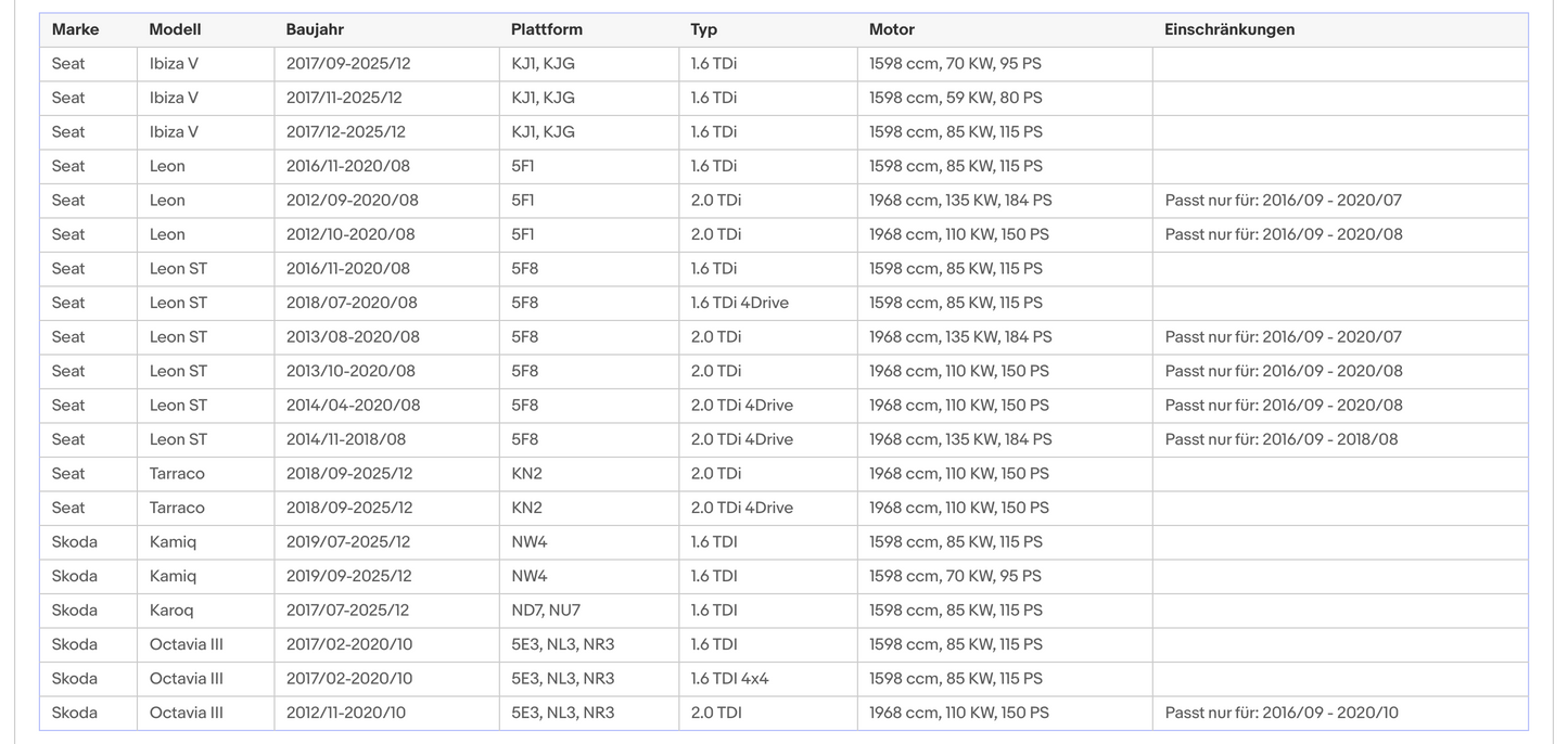 Ruß-Partikelfilter für Audi, Seat, Skoda, VW, 1.6/2.0 TDI, Euro 6
