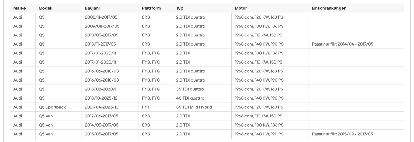 Ruß - Partikelfilter für Audi A4/A5/A6/Q5, 2.0 TDI, Euro 6 - KatDoc