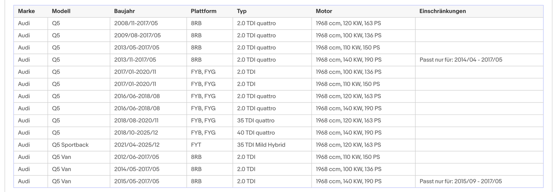 Ruß - Partikelfilter für Audi A4/A5/A6/Q5, 2.0 TDI, Euro 6 - KatDoc