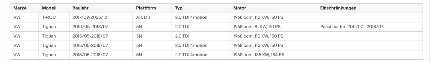 Ruß-Partikelfilter für Audi, Seat, Skoda, VW, 2.0 TDI, Euro 6