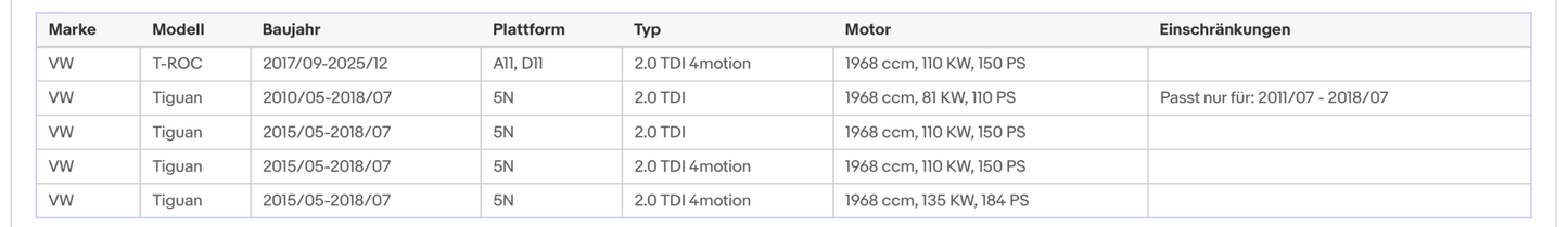 Ruß - Partikelfilter für Audi, Seat, Skoda, VW, 2.0 TDI, Silizium, Euro 6 - KatDoc
