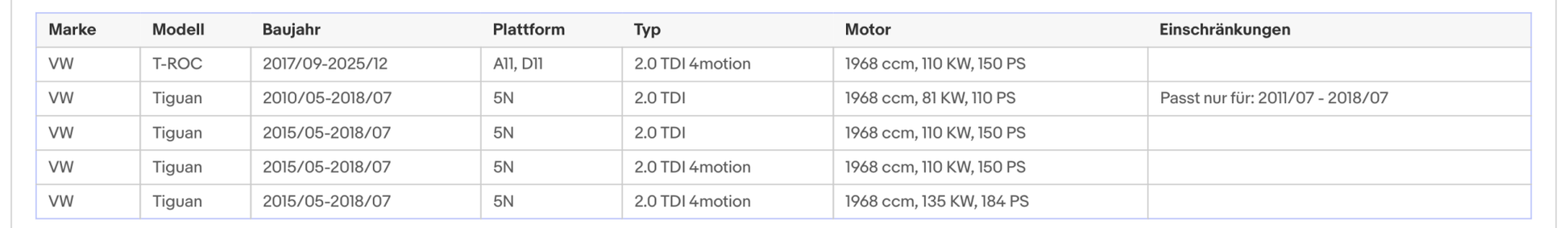 Ruß - Partikelfilter für Audi, Seat, Skoda, VW, 2.0 TDI, Silizium, Euro 6 - KatDoc