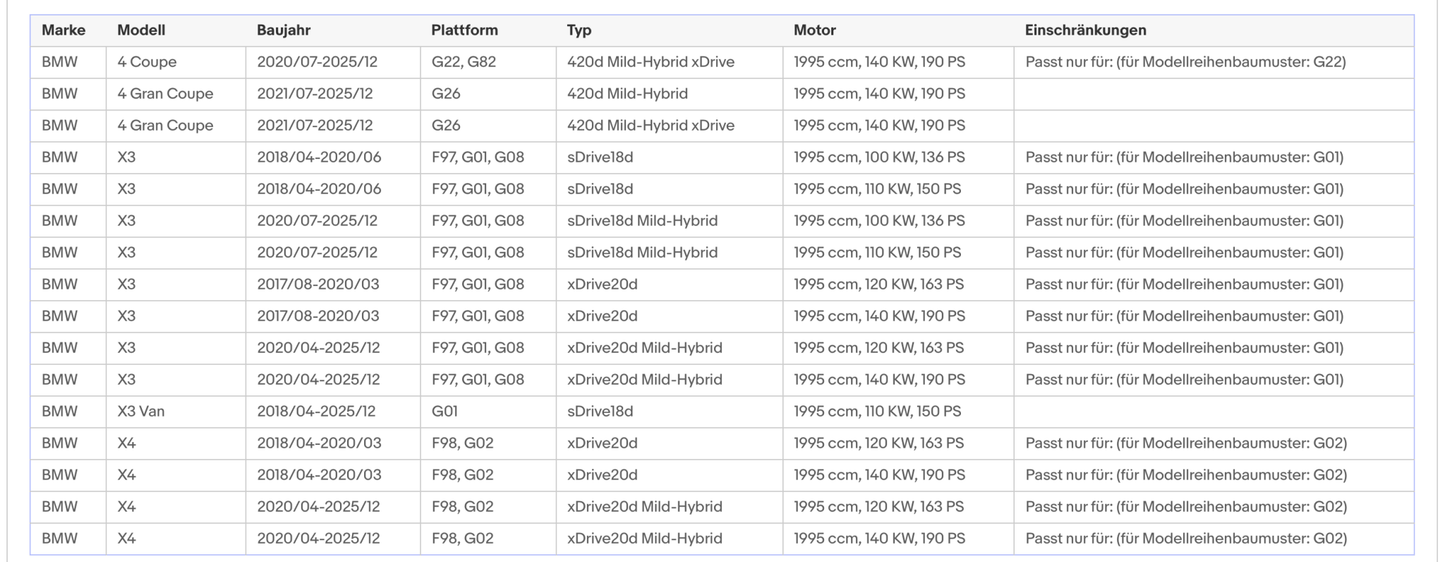 Ruß - Partikelfilter für BMW 2er/3er/4er/X3/X4, 2.0, Silizium, Euro 6 - KatDoc