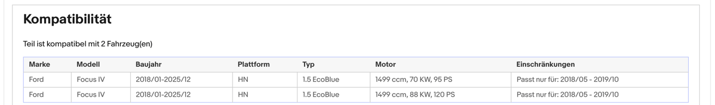Ruß - Partikelfilter für Ford Focus 4, 1.5 EcoBlue, 70/88kW, Silizium, Euro 6 - KatDoc