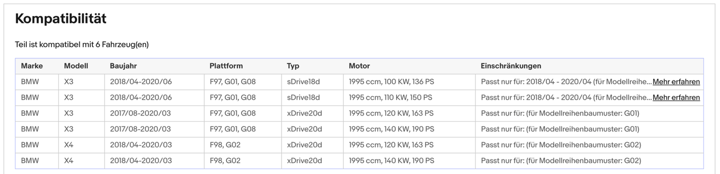 Ruß - Partikelfilter für BMW X3/X4, 2.0, Silizium, Euro 6 - KatDoc