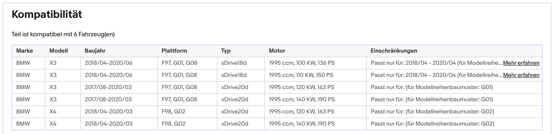 Ruß - Partikelfilter für BMW X3/X4, 2.0, Silizium, Euro 6 - KatDoc