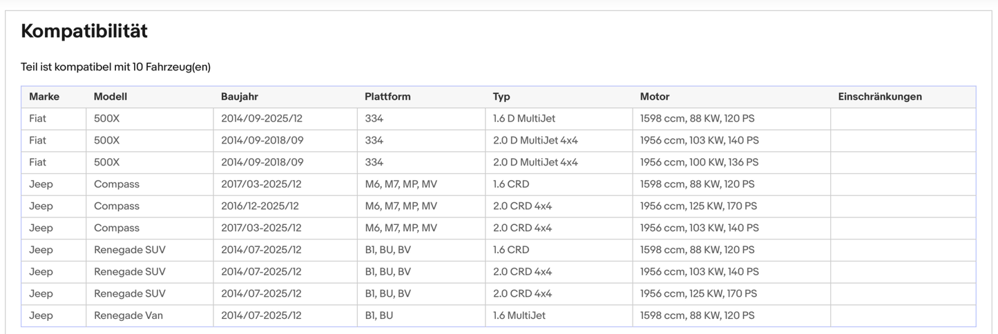 Ruß - Partikelfilter Fiat 500X, Jeep Compass/Renegade, 1.6/2.0, Silizium, Euro 6 - KatDoc