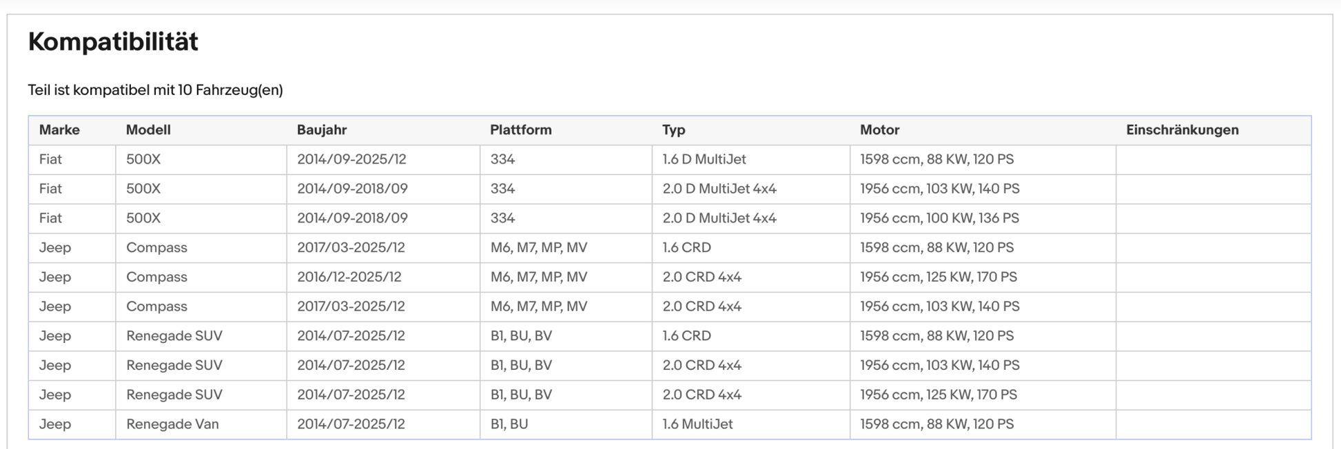 Ruß - Partikelfilter Fiat 500X, Jeep Compass/Renegade, 1.6/2.0, Silizium, Euro 6 - KatDoc
