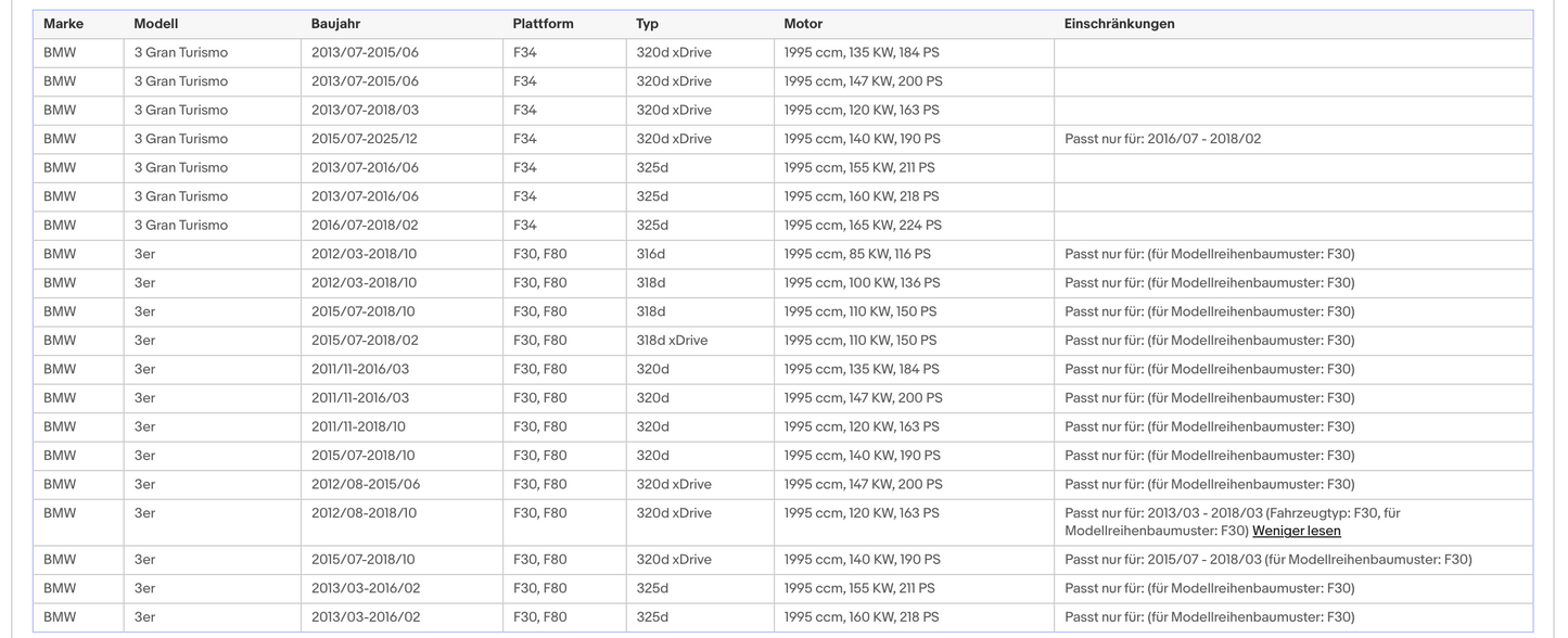 Ruß-Partikelfilter für BMW 1er/2er/3er/4er/5er, 2.0, Silizium, Euro 6