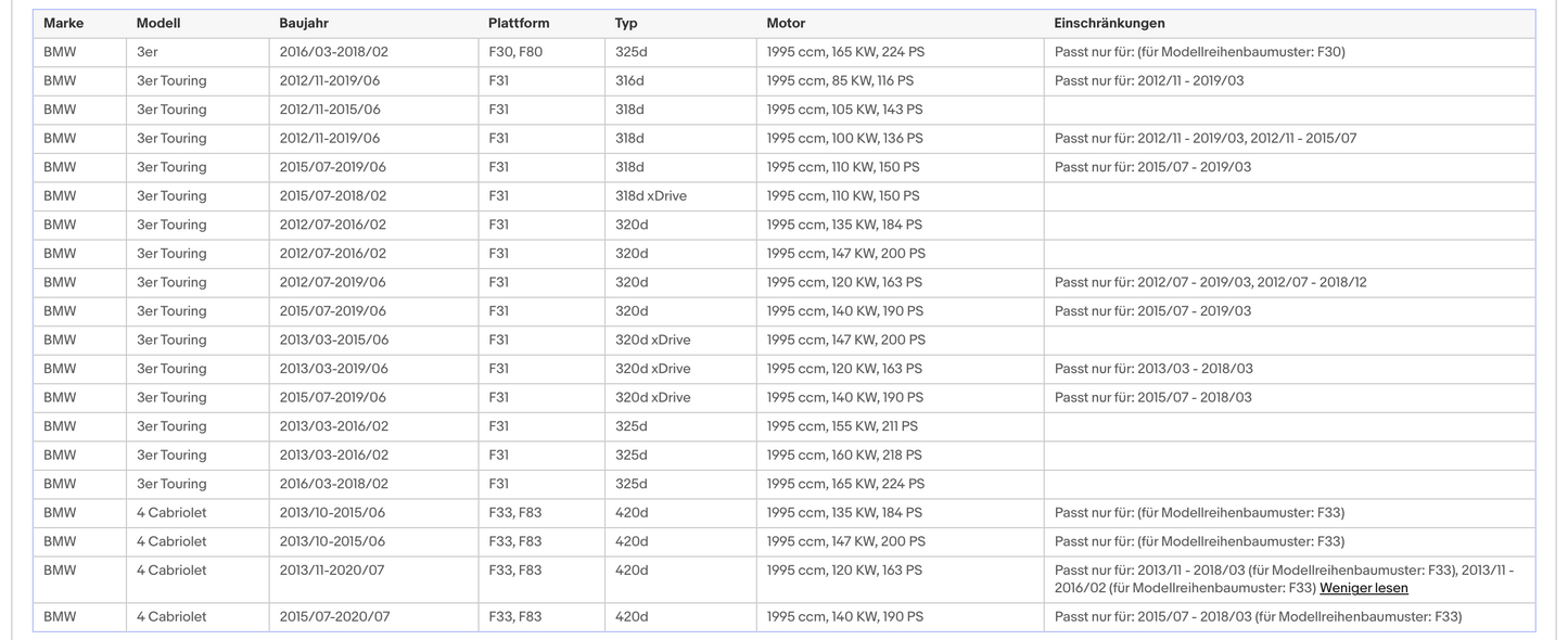 Ruß-Partikelfilter für BMW 1er/2er/3er/4er/5er, 2.0, Silizium, Euro 6