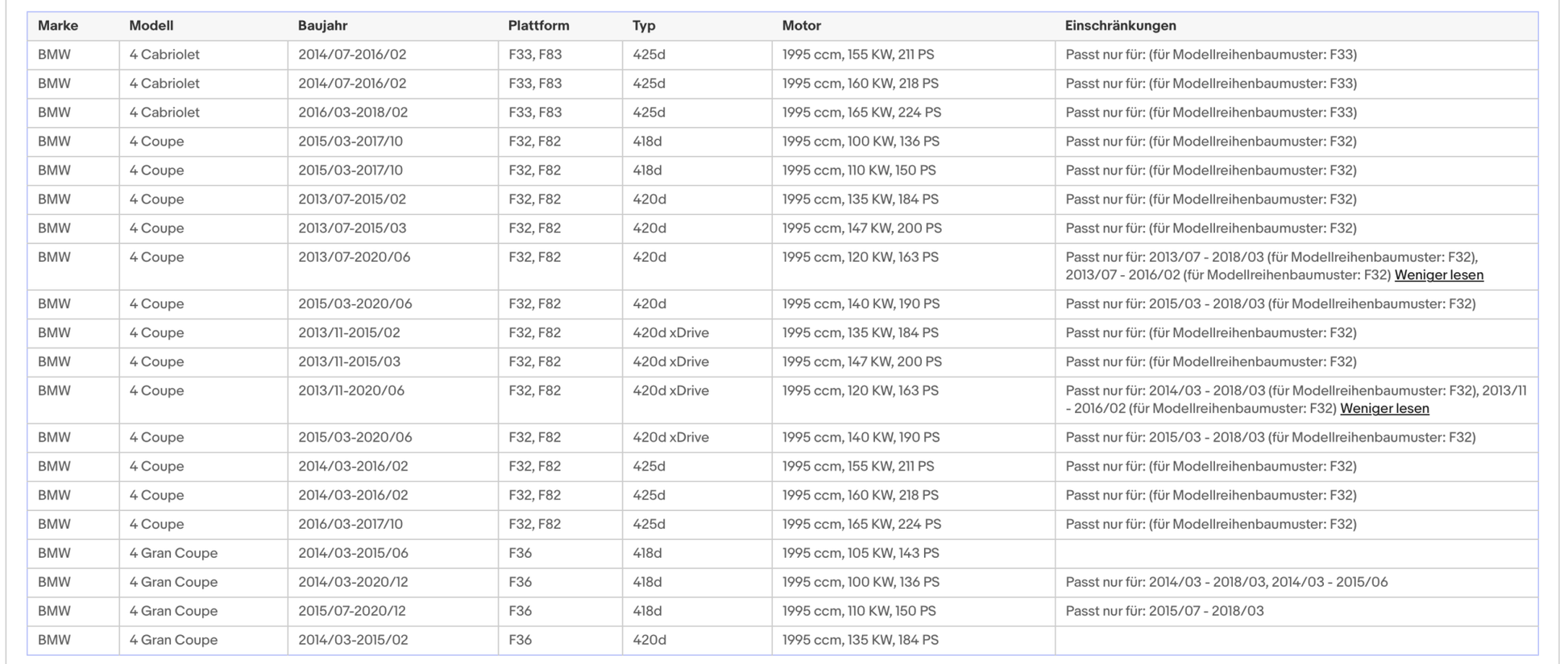 Ruß - Partikelfilter für BMW 1er/2er/3er/4er/5er, 2.0, Euro 6 - KatDoc