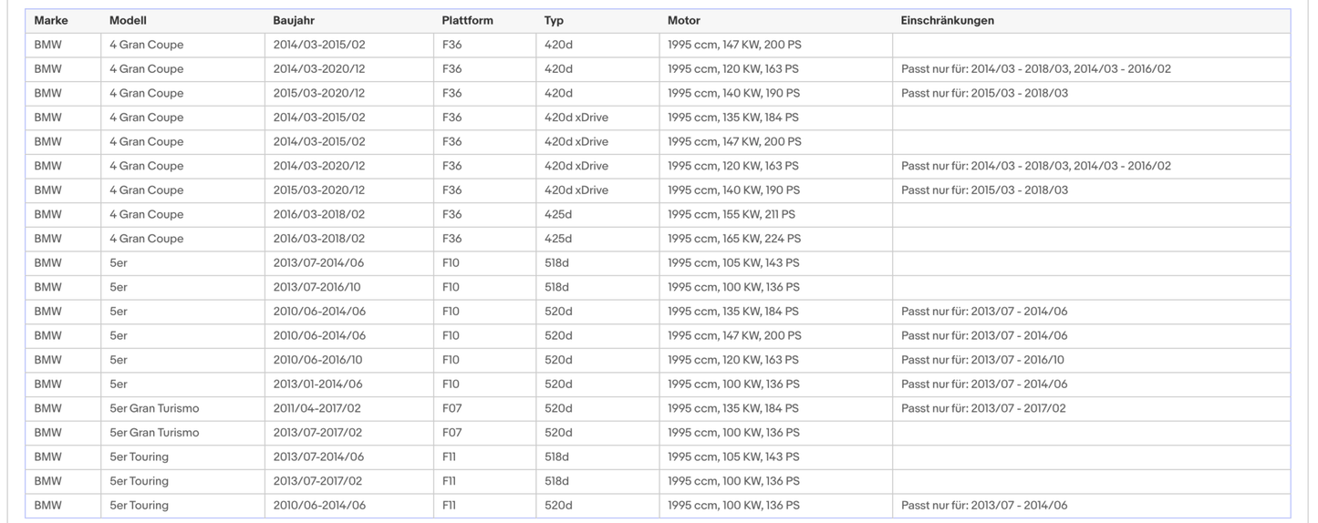 Ruß - Partikelfilter für BMW 1er/2er/3er/4er/5er, 2.0, Euro 6 - KatDoc