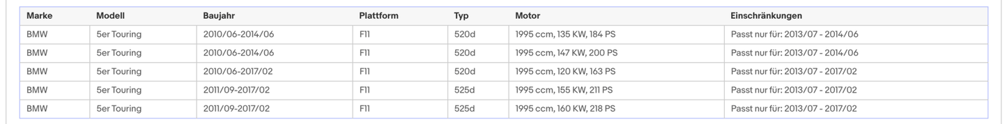 Ruß - Partikelfilter für BMW 1er/2er/3er/4er/5er, 2.0, Euro 6 - KatDoc
