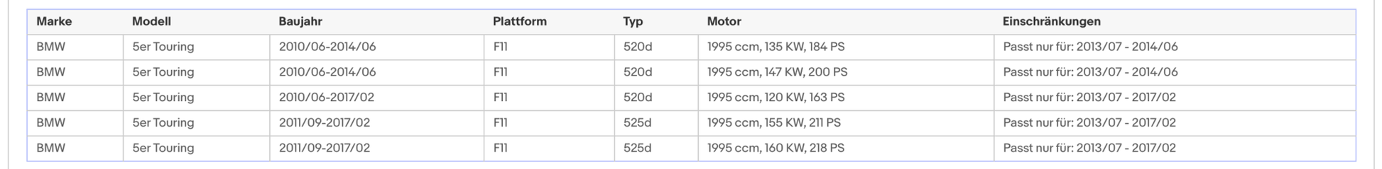 Ruß - Partikelfilter für BMW 1er/2er/3er/4er/5er, 2.0, Euro 6 - KatDoc