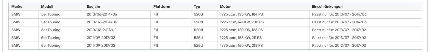Ruß-Partikelfilter für BMW 1er/2er/3er/4er/5er, 2.0, Silizium, Euro 6