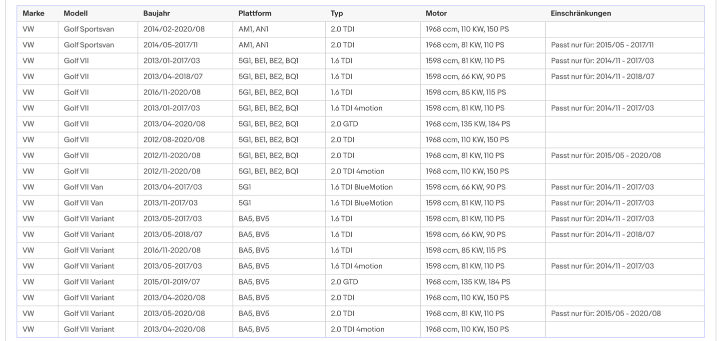 Ruß - Partikelfilter für Audi, Seat, Skoda, VW, 1.6, 2.0 TDI, Euro 6 - KatDoc