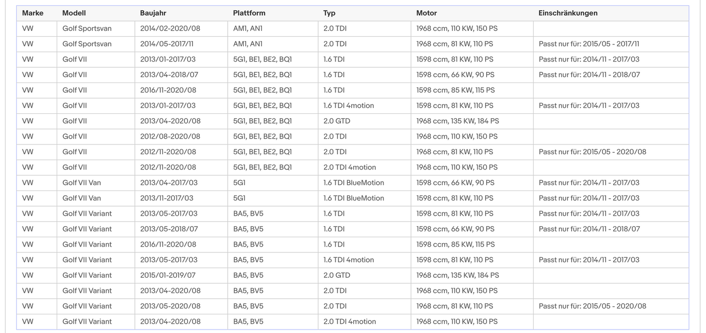 Ruß-Partikelfilter für Audi, Seat, Skoda, VW, 1.6, 2.0 TDI, Silizium, Euro 6