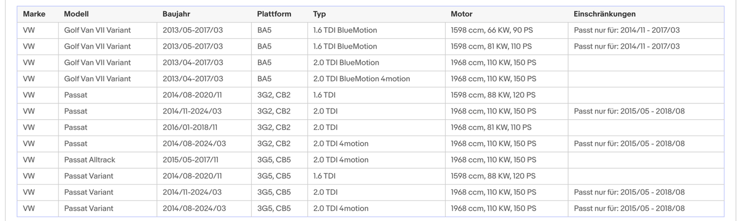 Ruß - Partikelfilter für Audi, Seat, Skoda, VW, 1.6, 2.0 TDI, Euro 6 - KatDoc