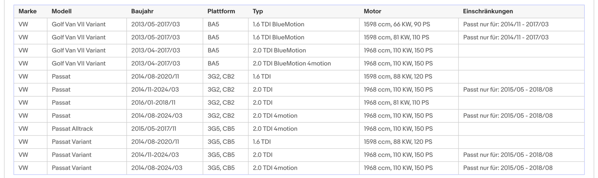Ruß - Partikelfilter für Audi, Seat, Skoda, VW, 1.6, 2.0 TDI, Euro 6 - KatDoc