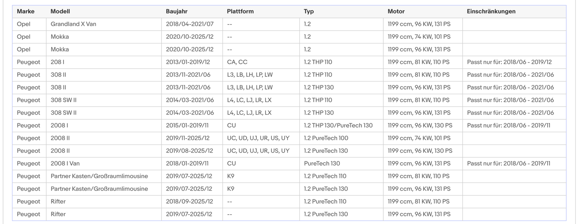 Ruß - Partikelfilter inkl.Katalysator für Citroen, DS, Opel, Peugeot, 1.2,Euro 6 - KatDoc