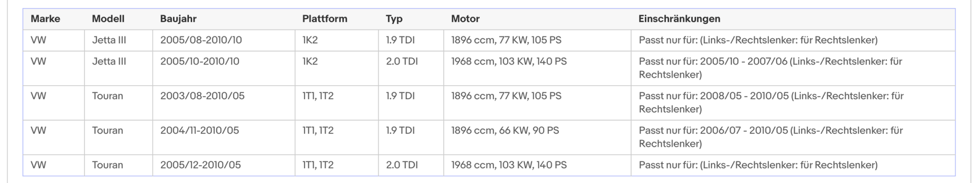 Ruß - Partikelfilter für Audi, Seat, Skoda, VW, 1.9/2.0 TDI, Silizium, Euro 4 - KatDoc