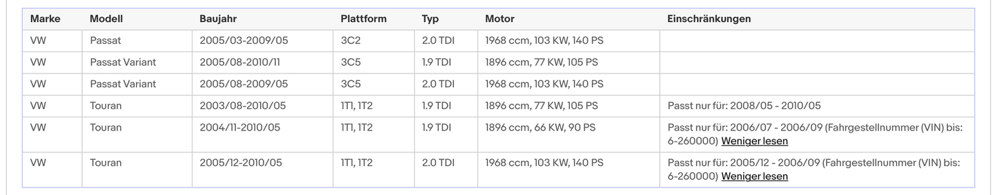 Ruß-Partikelfilter Audi, Seat, Skoda, VW, 1.9/2.0TDI, 55/66/77/103kW, Euro 4