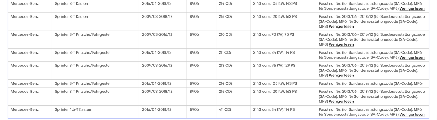 Ruß - Partikelfilter für Mercedes - Benz Sprinter, 2.1, Silizium, Euro 6 - KatDoc