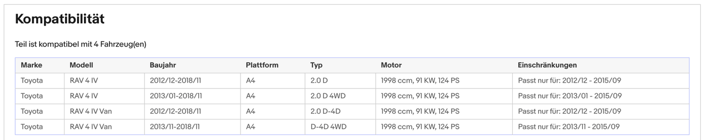 Ruß - Partikelfilter für Toyota RAV4, 2.0 D, D4d, 4WD, 91kW, Silizium, Euro 5 - KatDoc