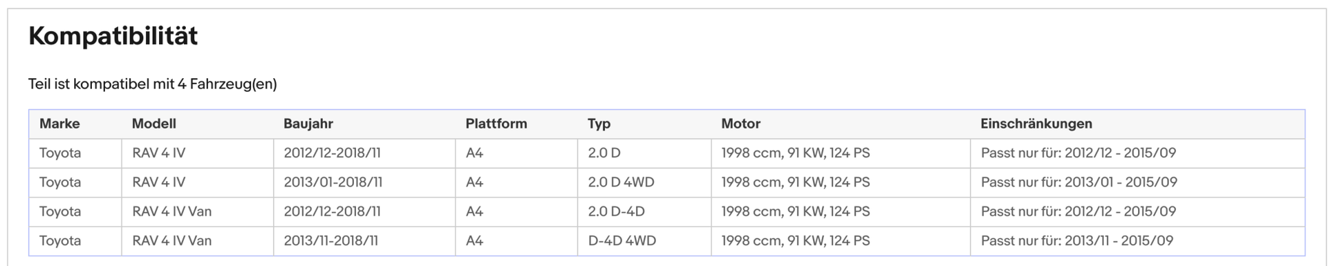 Ruß - Partikelfilter für Toyota RAV4, 2.0 D, D4d, 4WD, 91kW, Silizium, Euro 5 - KatDoc