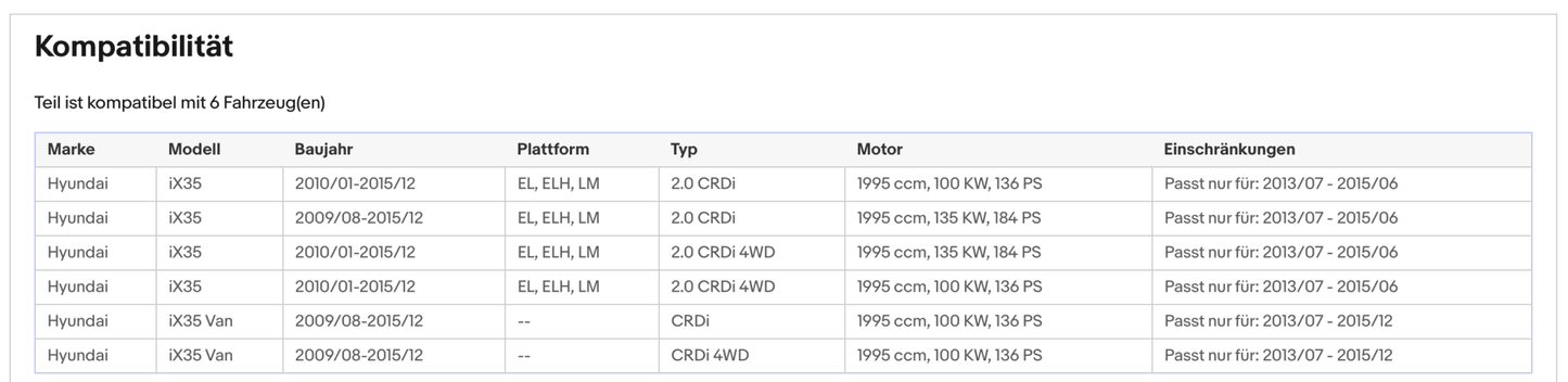 Ruß - Partikelfilter für Hyundai ix35, 2.0 CRDi, 4WD, 100/135kW,Silizium, Euro 5 - KatDoc
