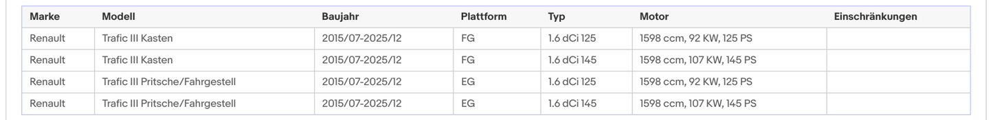 Ruß - Partikelfilter für Fiat, Nissan, Opel, Renault, 1.6, Silizium, Euro 6 - KatDoc