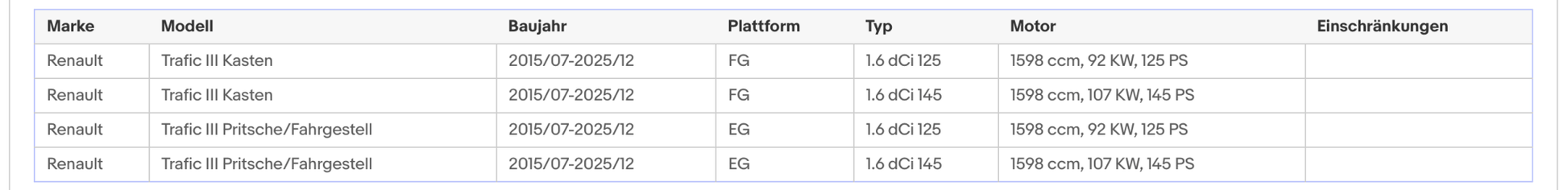 Ruß - Partikelfilter für Fiat, Nissan, Opel, Renault, 1.6, Silizium, Euro 6 - KatDoc