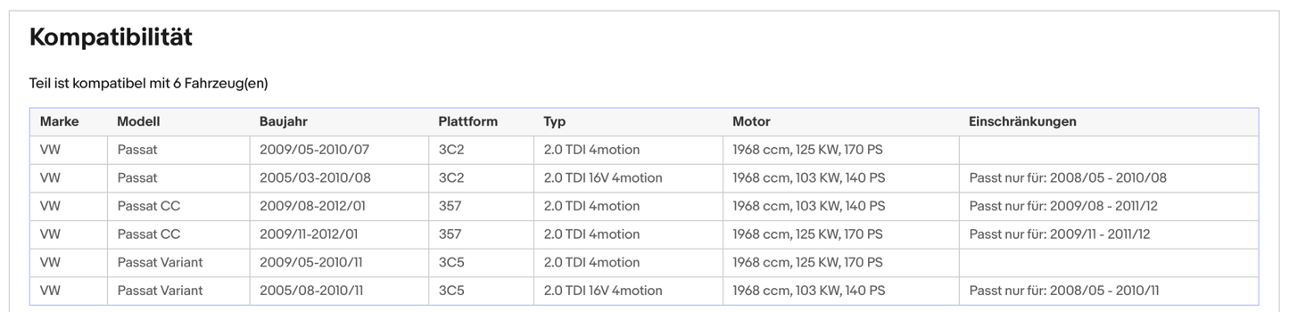 Ruß - Partikelfilter für VW Passat, 2.0 TDI, 16V, 4motion, 103/125kW, Euro 5 - KatDoc