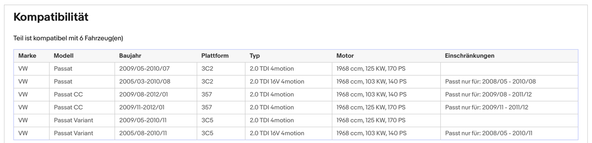 Ruß - Partikelfilter für VW Passat, 2.0 TDI, 16V, 4motion, 103/125kW, Euro 5 - KatDoc