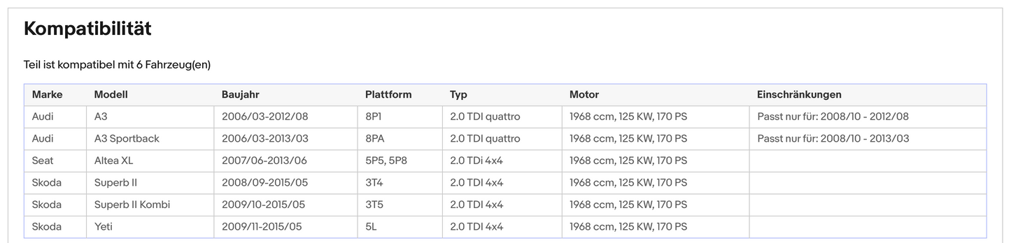 Ruß-Partikelfilter Audi A3, Seat Altea XL, Skoda Superb/Yeti, 2.0 TDI, Euro 5