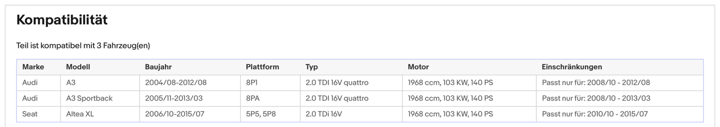 Ruß - Partikelfilter für Audi A3, Seat Altea XL, 2.0 TDI 16V, Silizium, Euro 5 - KatDoc