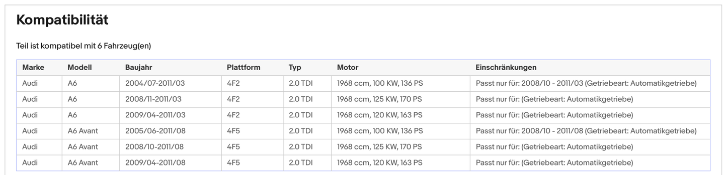 Ruß - Partikelfilter für Audi A6, 2.0 TDI, 100/120/125kW, Silizium, Euro 5 - KatDoc