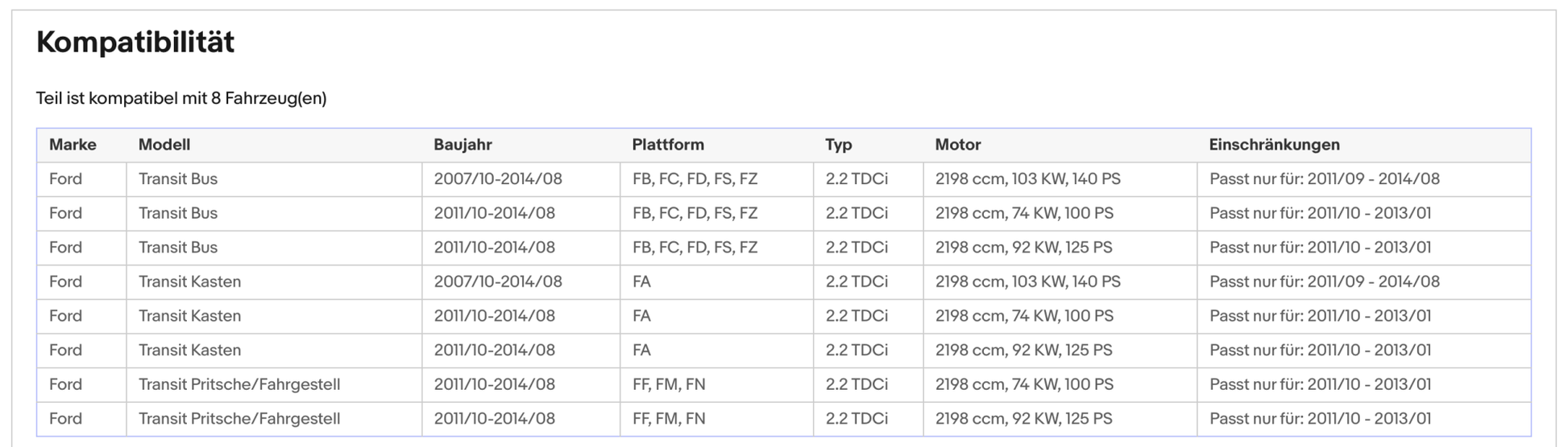 Ruß - Partikelfilter Ford Transit 2.2 TDCi, 74/92/103kW, Euro 5 - KatDoc