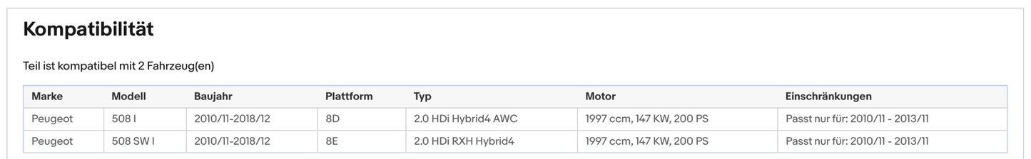 Ruß-Partikelfilter Peugeot 508 I, 2.0 HDi, Hybrid, RXH, 120kW, Silizium,Euro 5