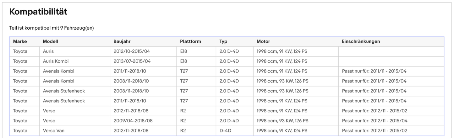 Ruß - Partikelfilter für Toyota Auris/Avensis/Verso, 2.0 D - 4D, Euro 5 - KatDoc