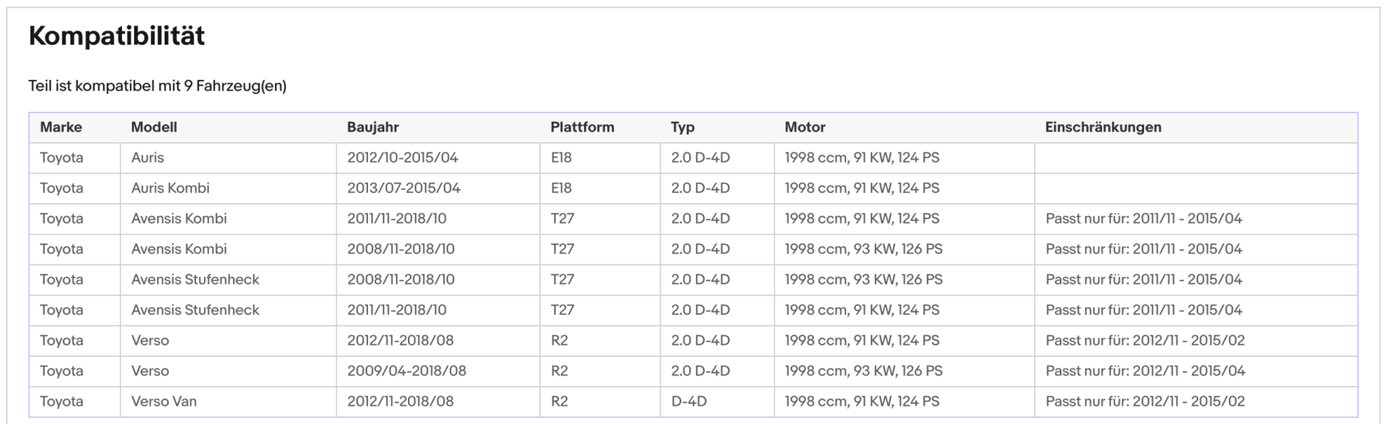 Ruß - Partikelfilter für Toyota Auris/Avensis/Verso, 2.0 D - 4D, Euro 5 - KatDoc