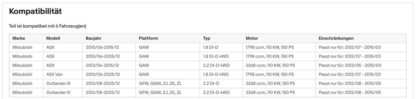 Ruß - Partikelfilter Mitsubishi ASX/Outlander,1.8/2.2 DI - D,110kW,Silizium,Euro 5 - KatDoc