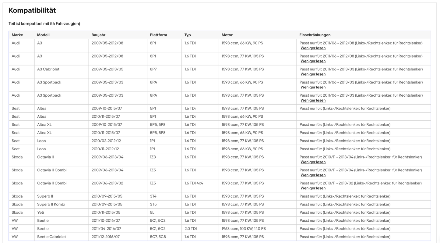 Ruß - Partikelfilter für Audi/Seat/Skoda/VW, 1.6/2.0 TDI, Euro 5 - KatDoc